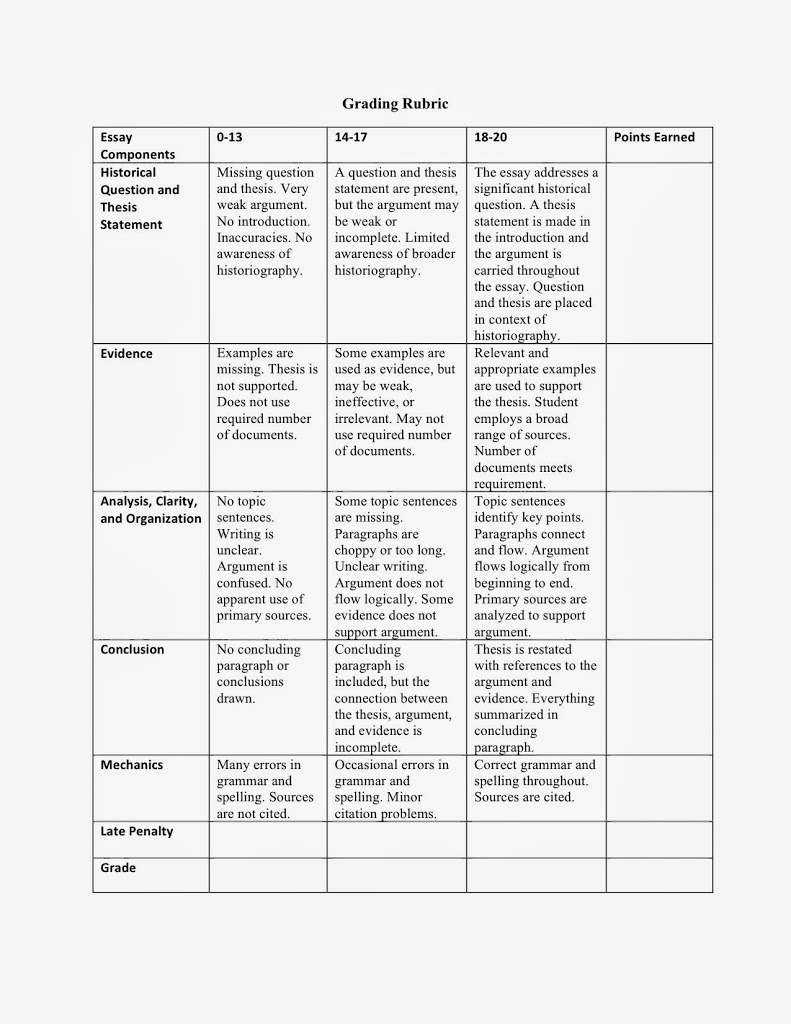 Instructional strategies for critical thinking